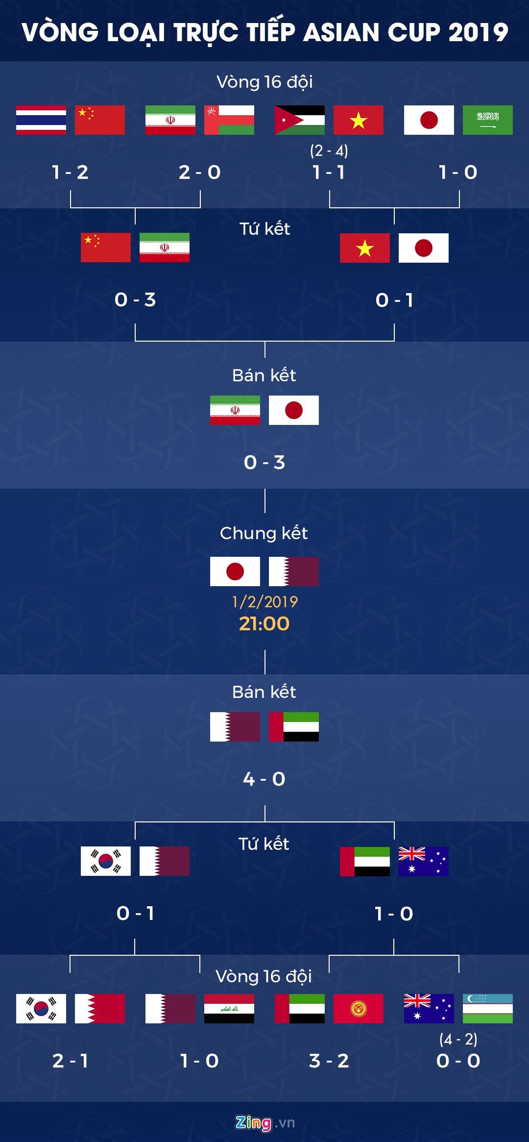 Lich thi dau chung ket Asian Cup 2019 anh 2