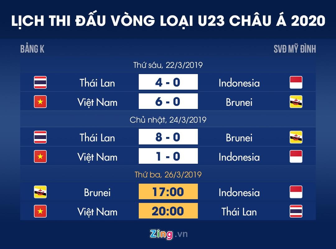 Lich thi dau vong loai U23 chau A anh 1