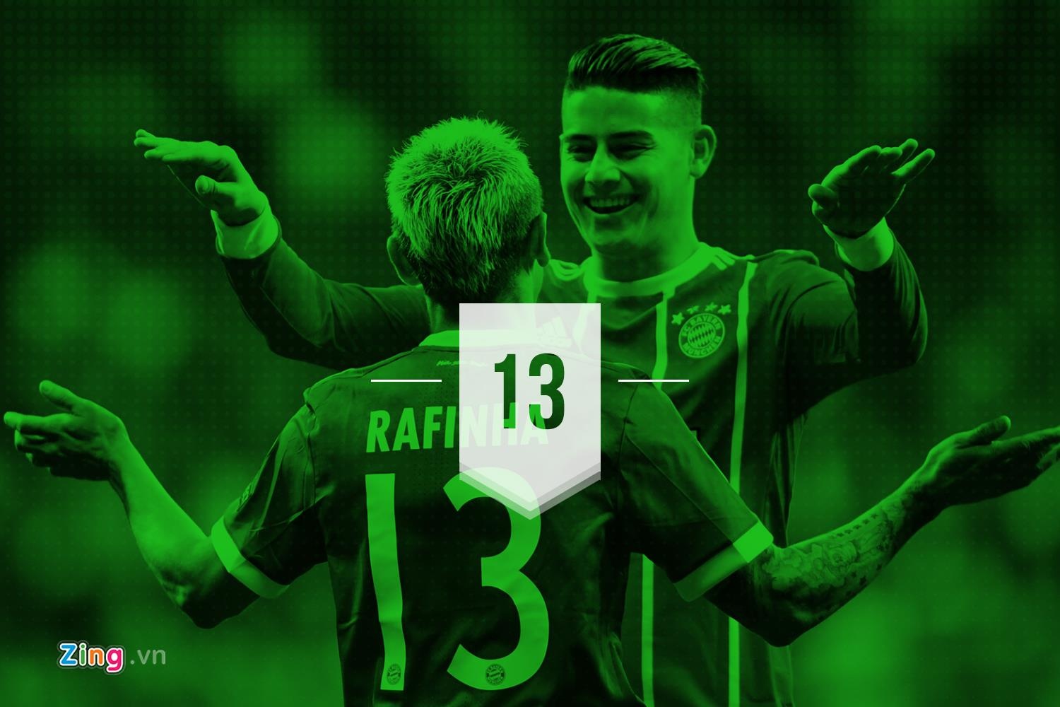 Bayern gap Dortmund lan thu 100 anh 3