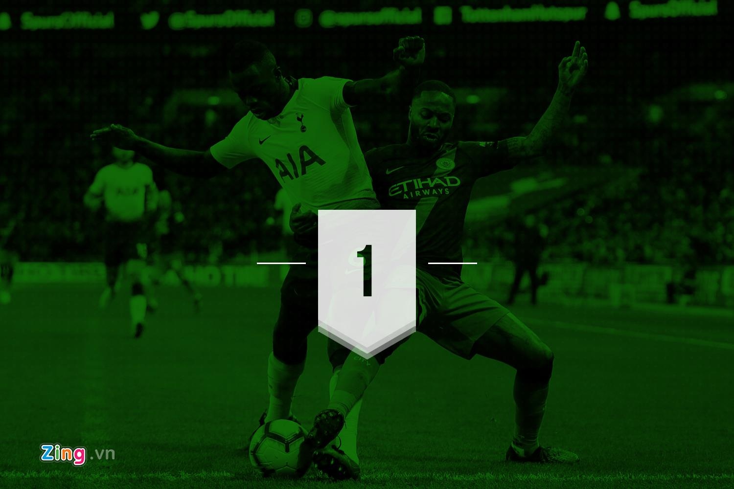 Tottenham vs Man City anh 1