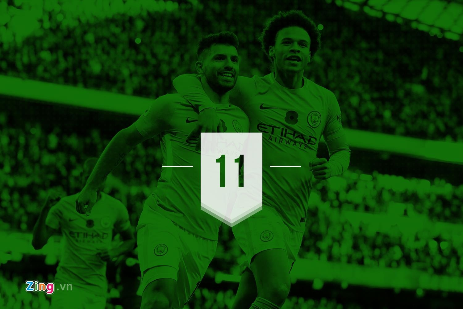 Tottenham vs Man City anh 2