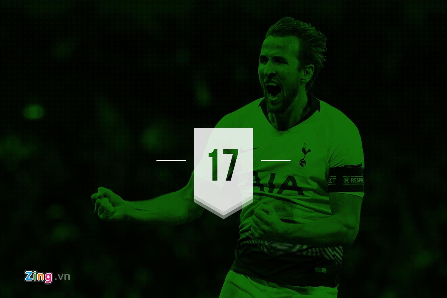 Tottenham vs Man City anh 6