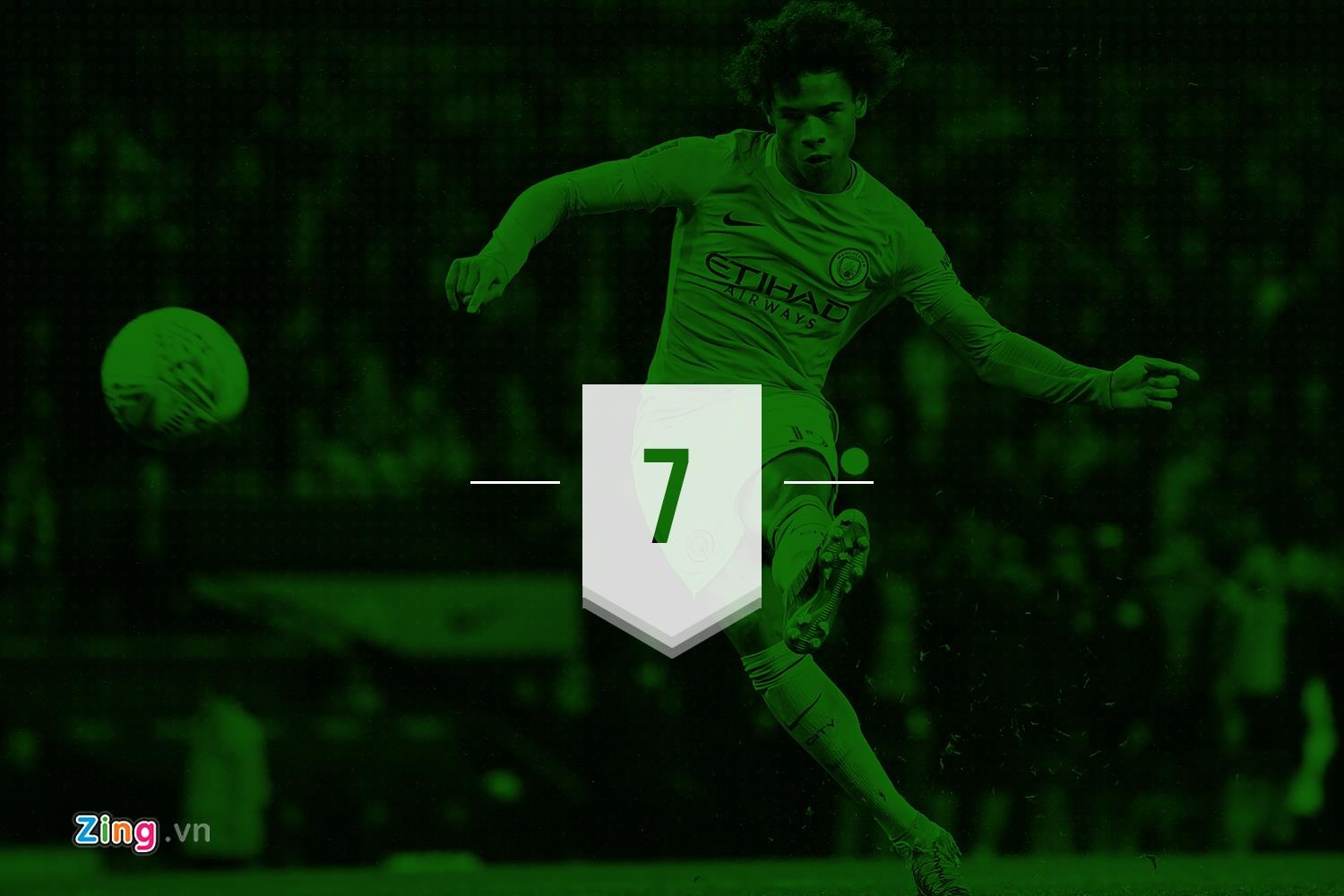 Tottenham vs Man City anh 7