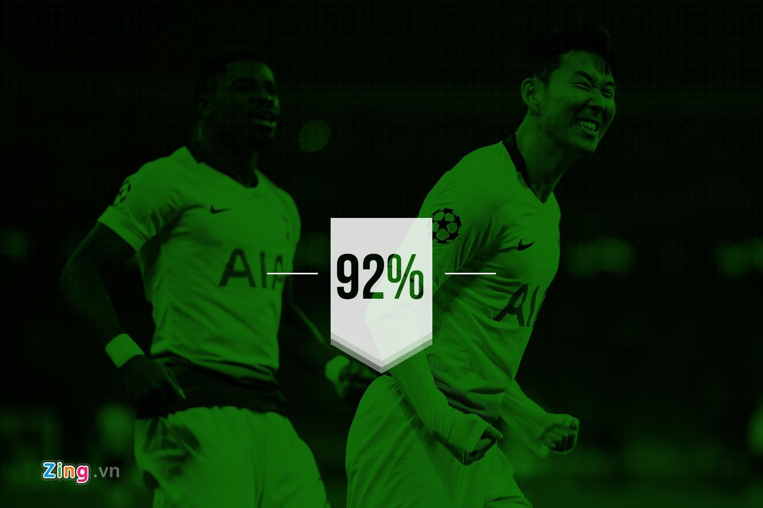 Tottenham vs Man City anh 8