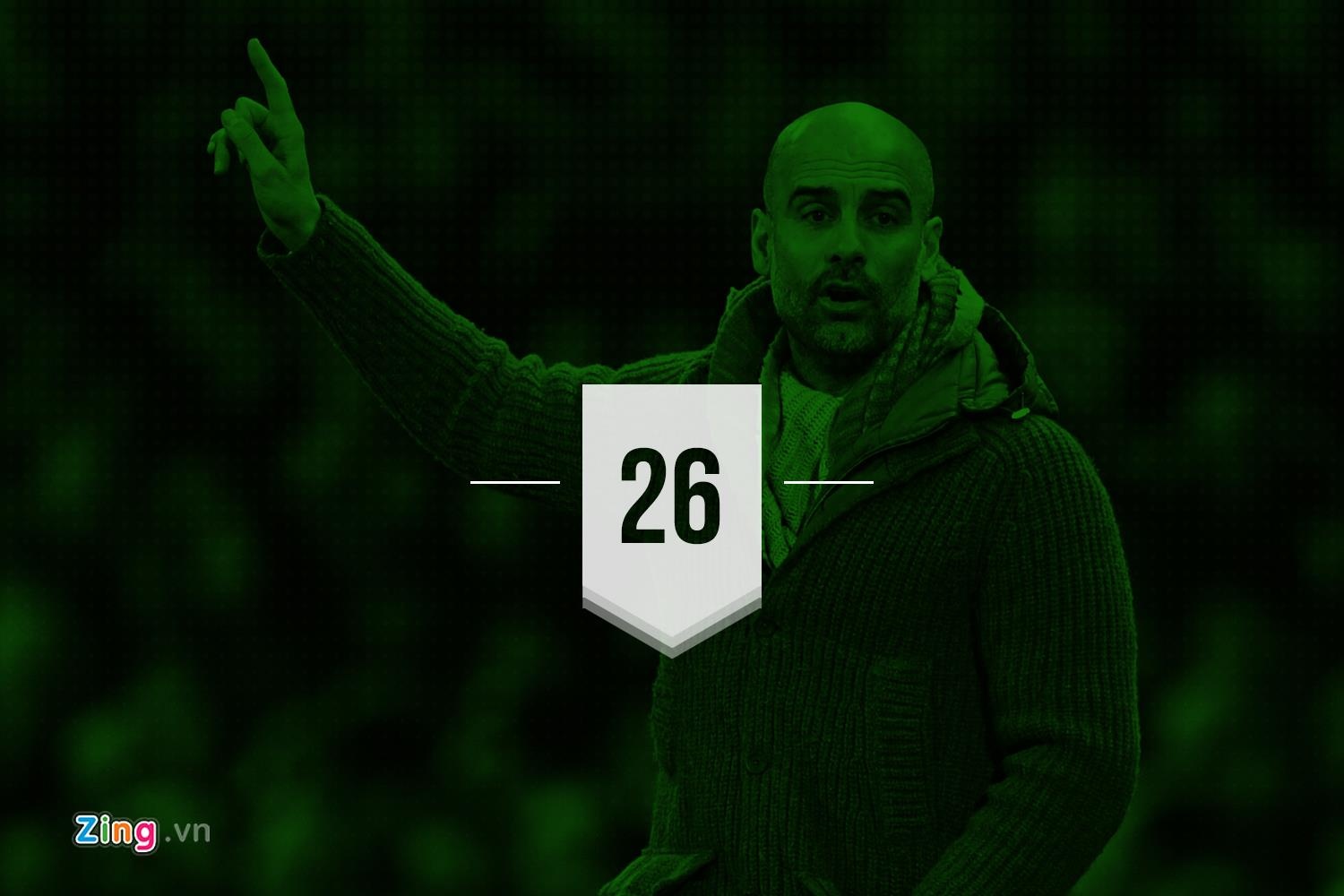 Tottenham vs Man City anh 9