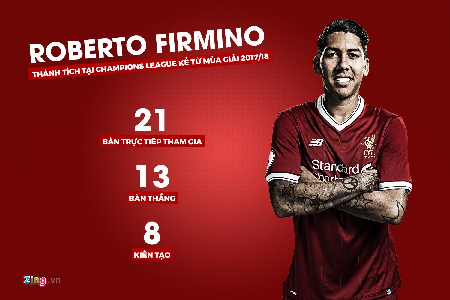 ngoi sao Han Quoc Son Heung-min anh 2