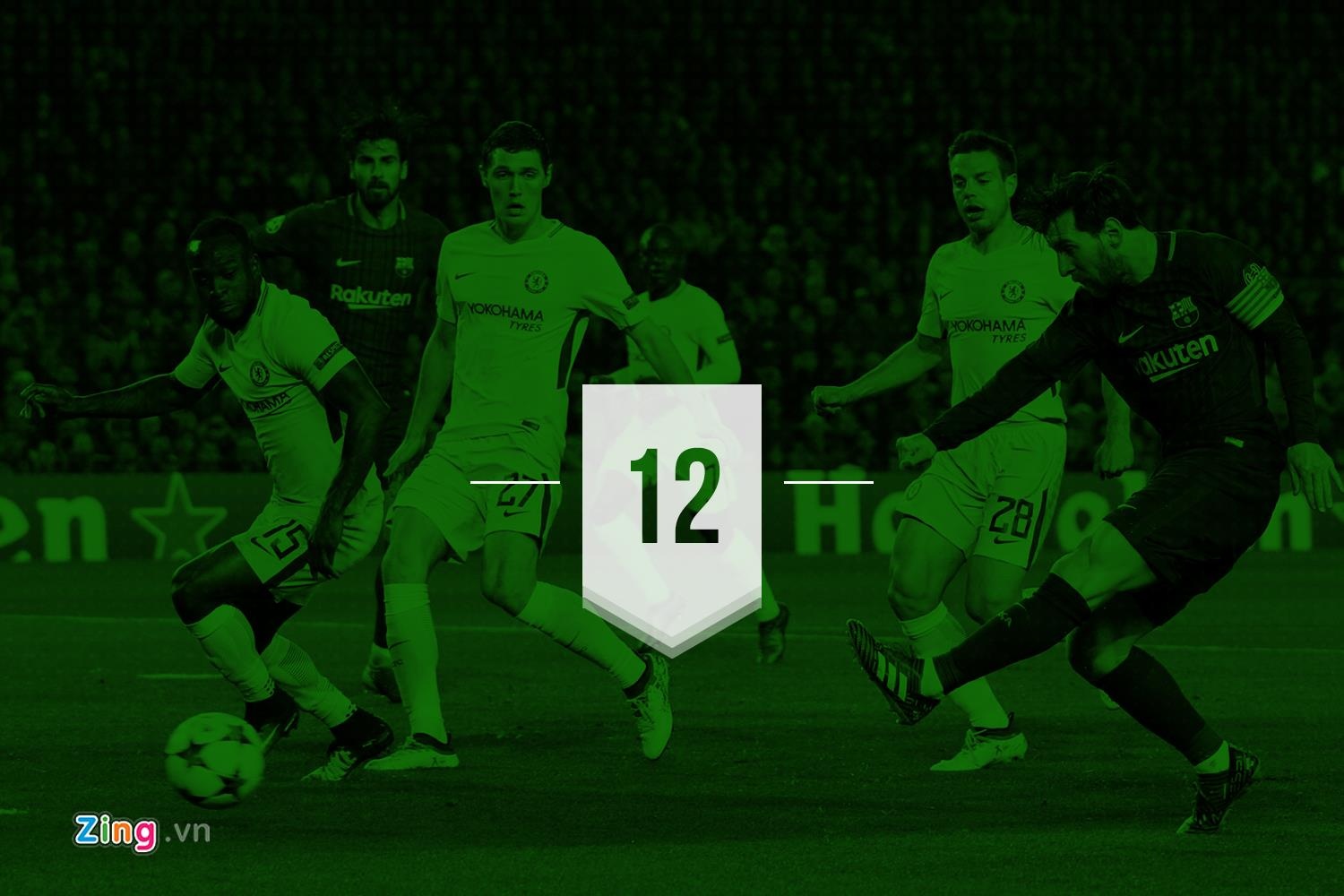 MU chua tung thua Barca anh 2