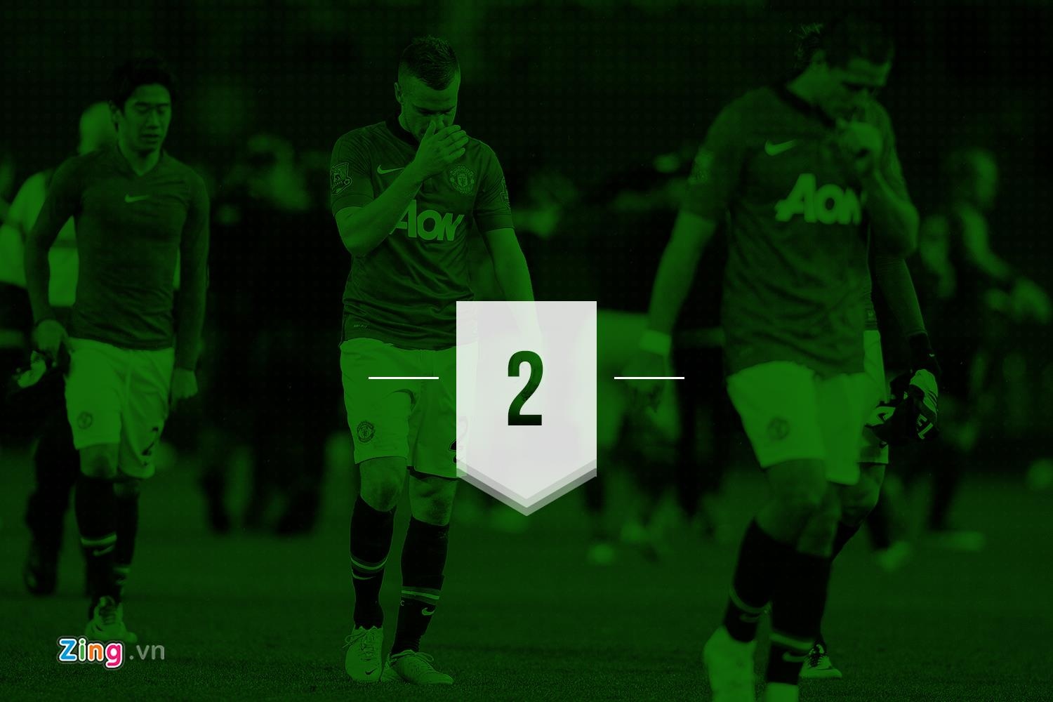 MU chua tung thua Barca anh 3