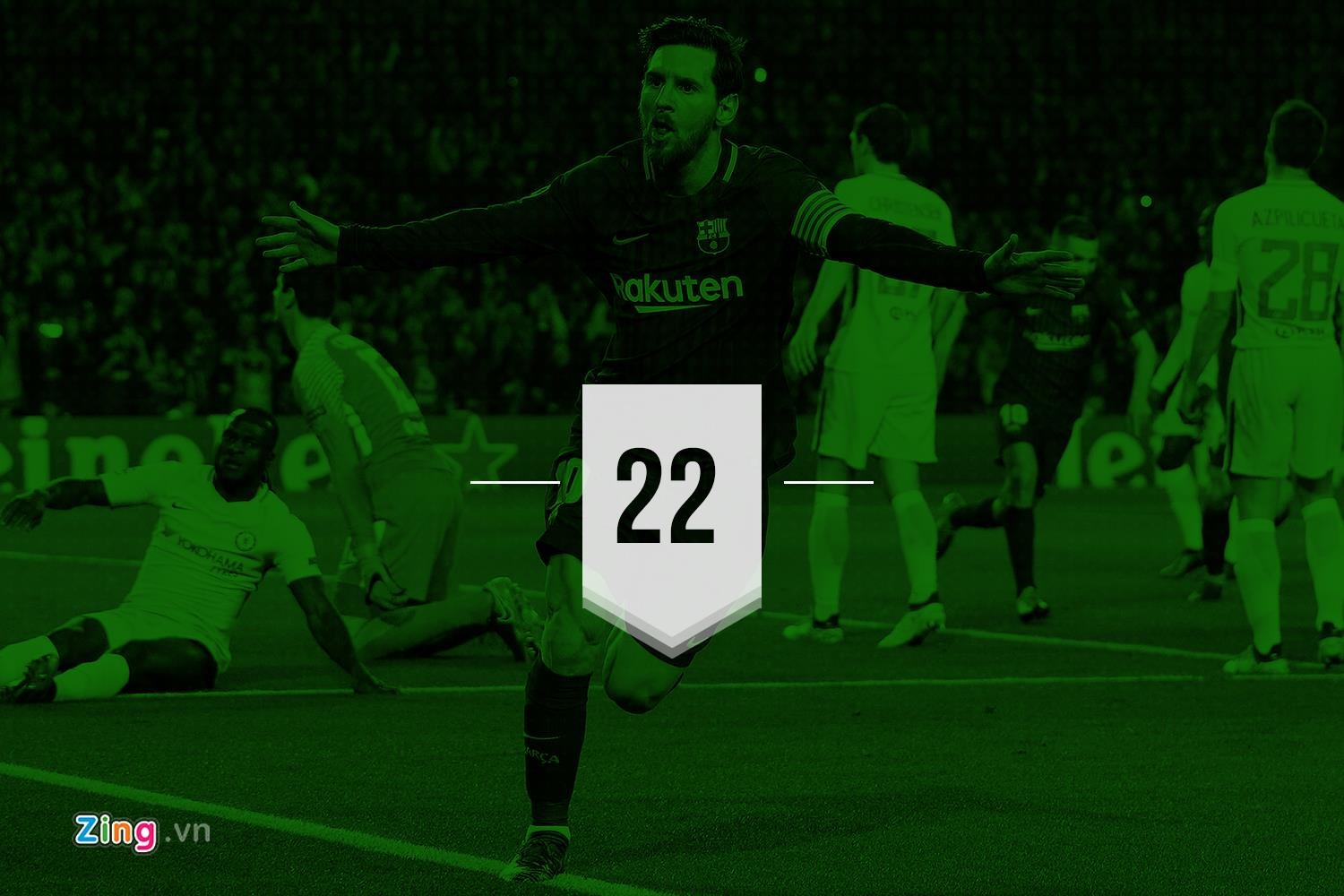 MU chua tung thua Barca anh 7