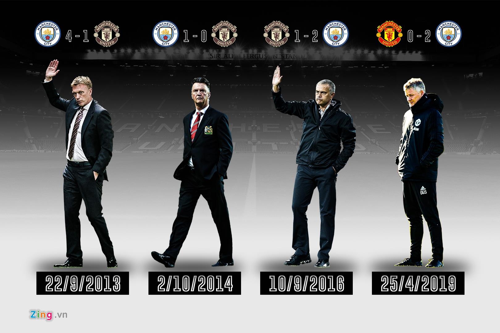 Thong ke te hai xuat hien tai MU lan dau tien anh 1