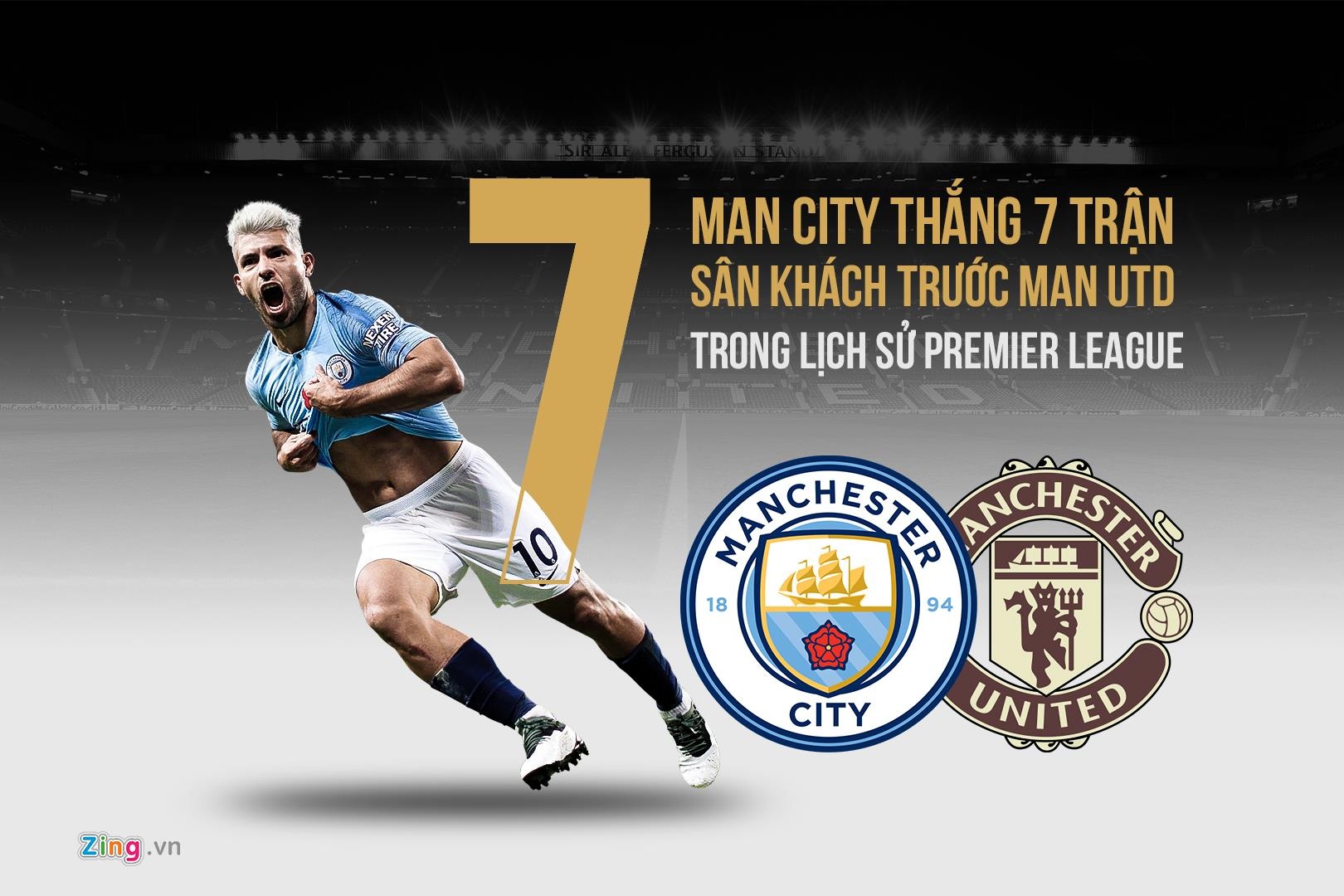 Thong ke te hai xuat hien tai MU lan dau tien anh 3