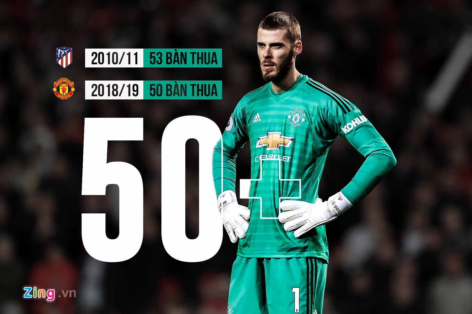 Thong ke te hai xuat hien tai MU lan dau tien anh 7