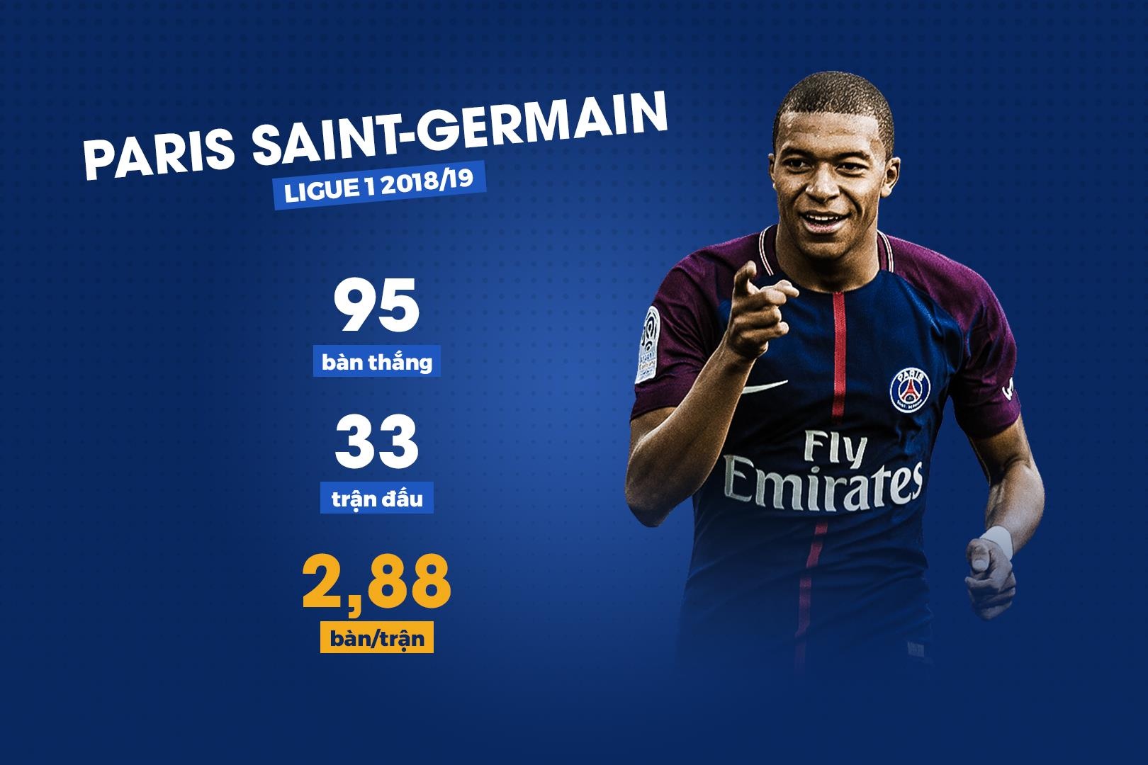 PSG so huu hang cong manh nhat chau Au anh 10