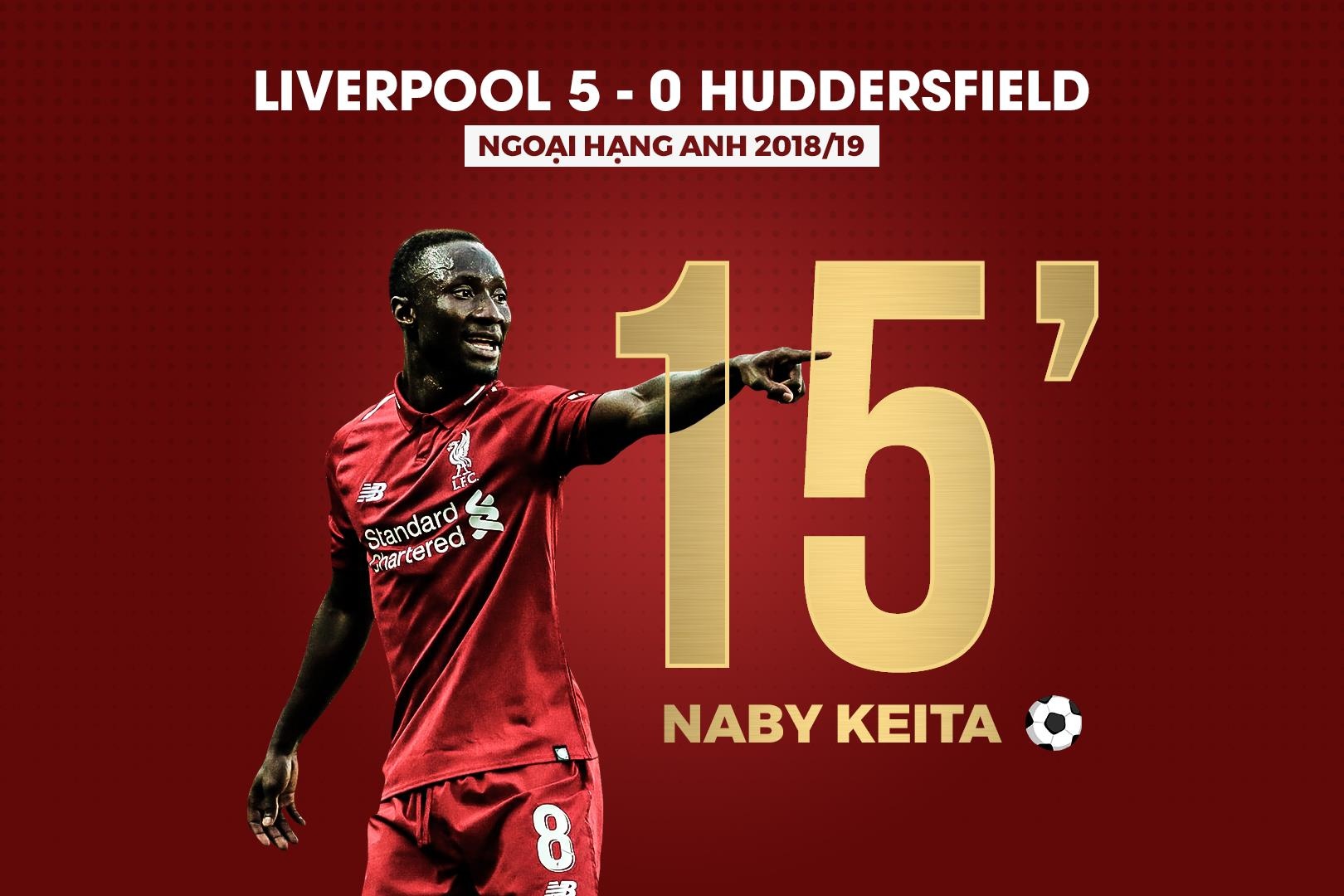 thong ke an tuong sau chien thang cua Liverool anh 1