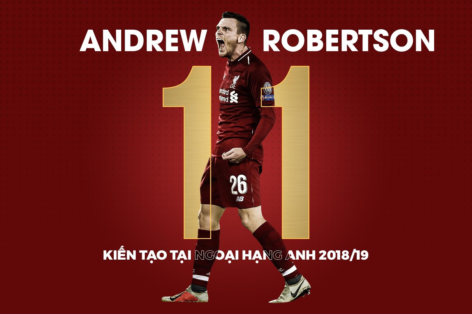 thong ke an tuong sau chien thang cua Liverool anh 2