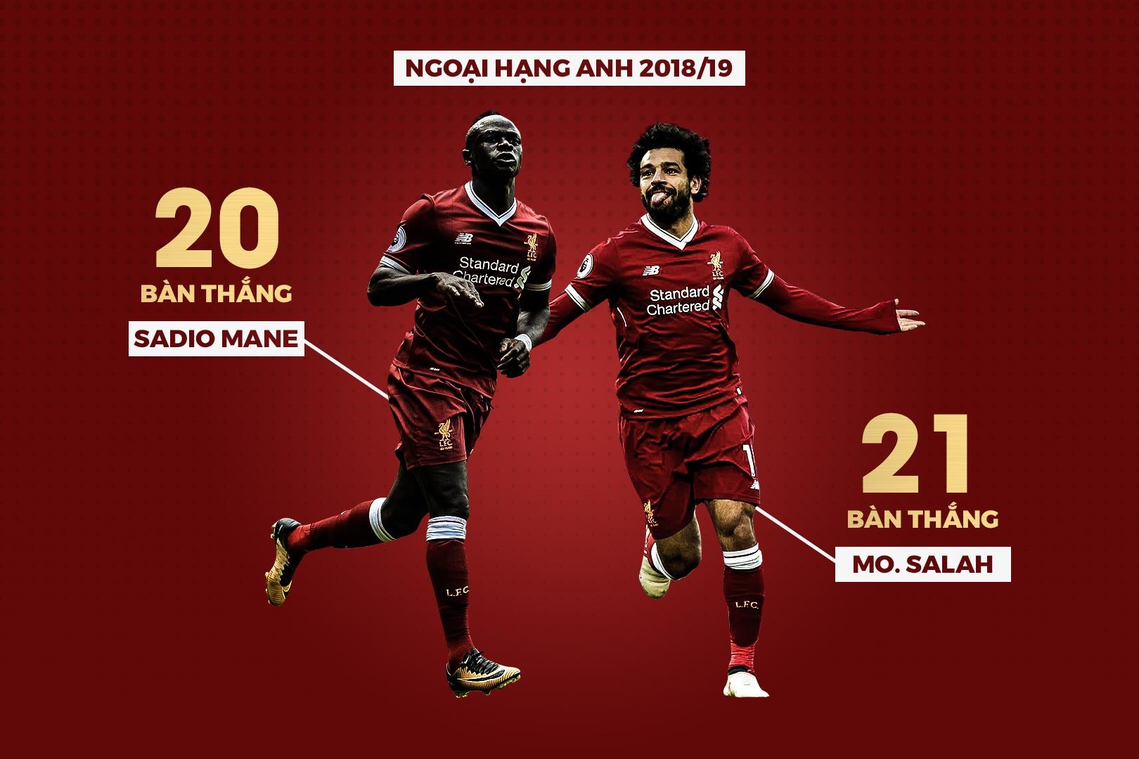 thong ke an tuong sau chien thang cua Liverool anh 5