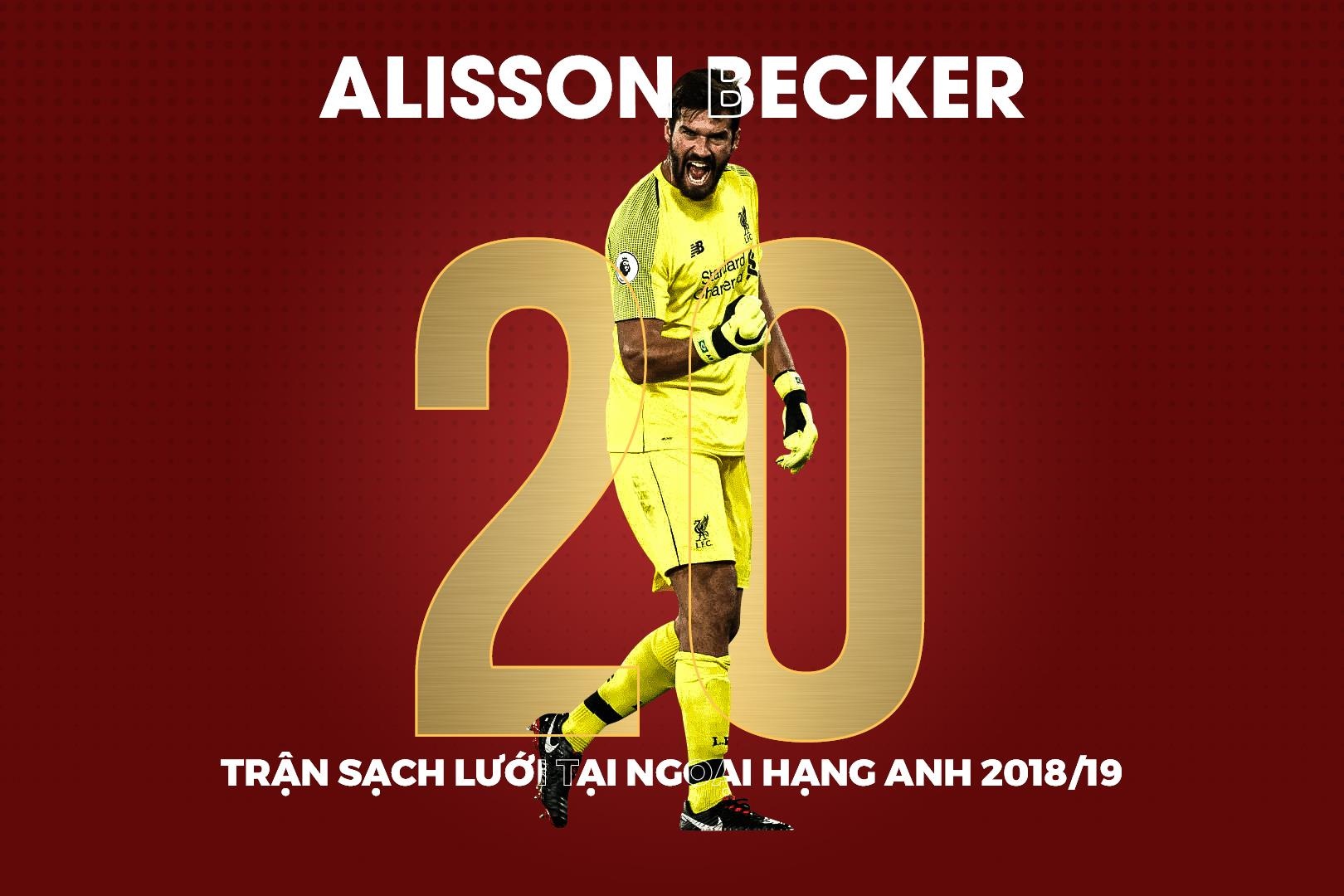 thong ke an tuong sau chien thang cua Liverool anh 7