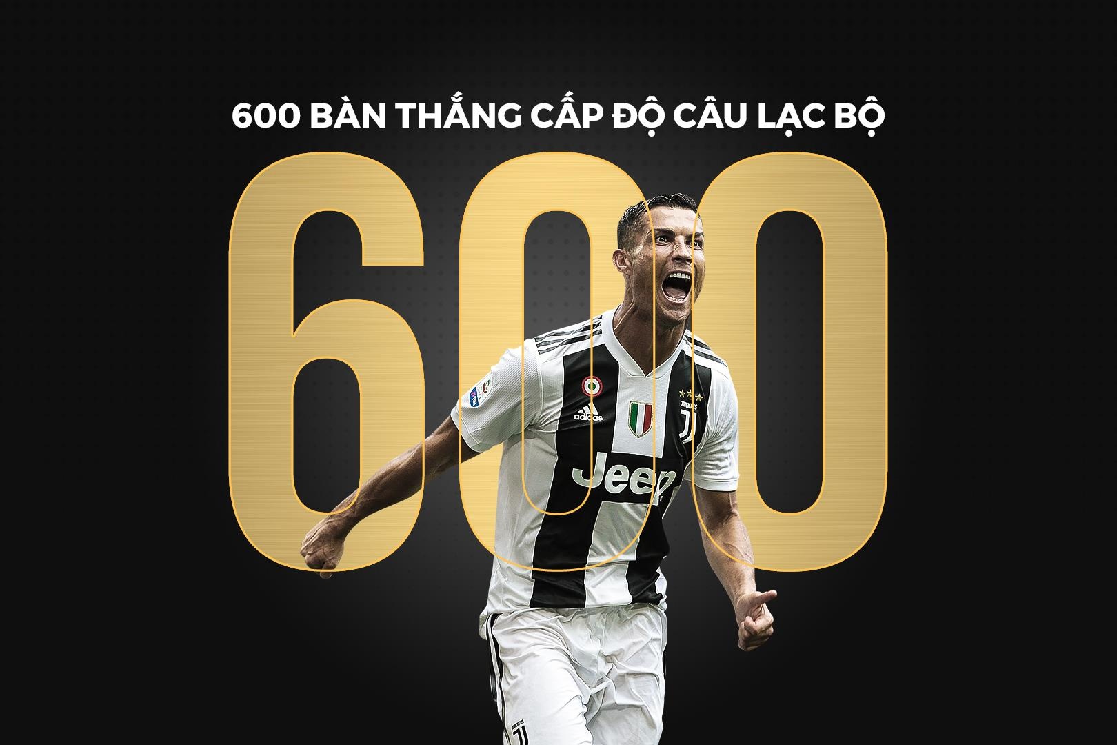 Ronaldo Messi cung ghi ban anh 2