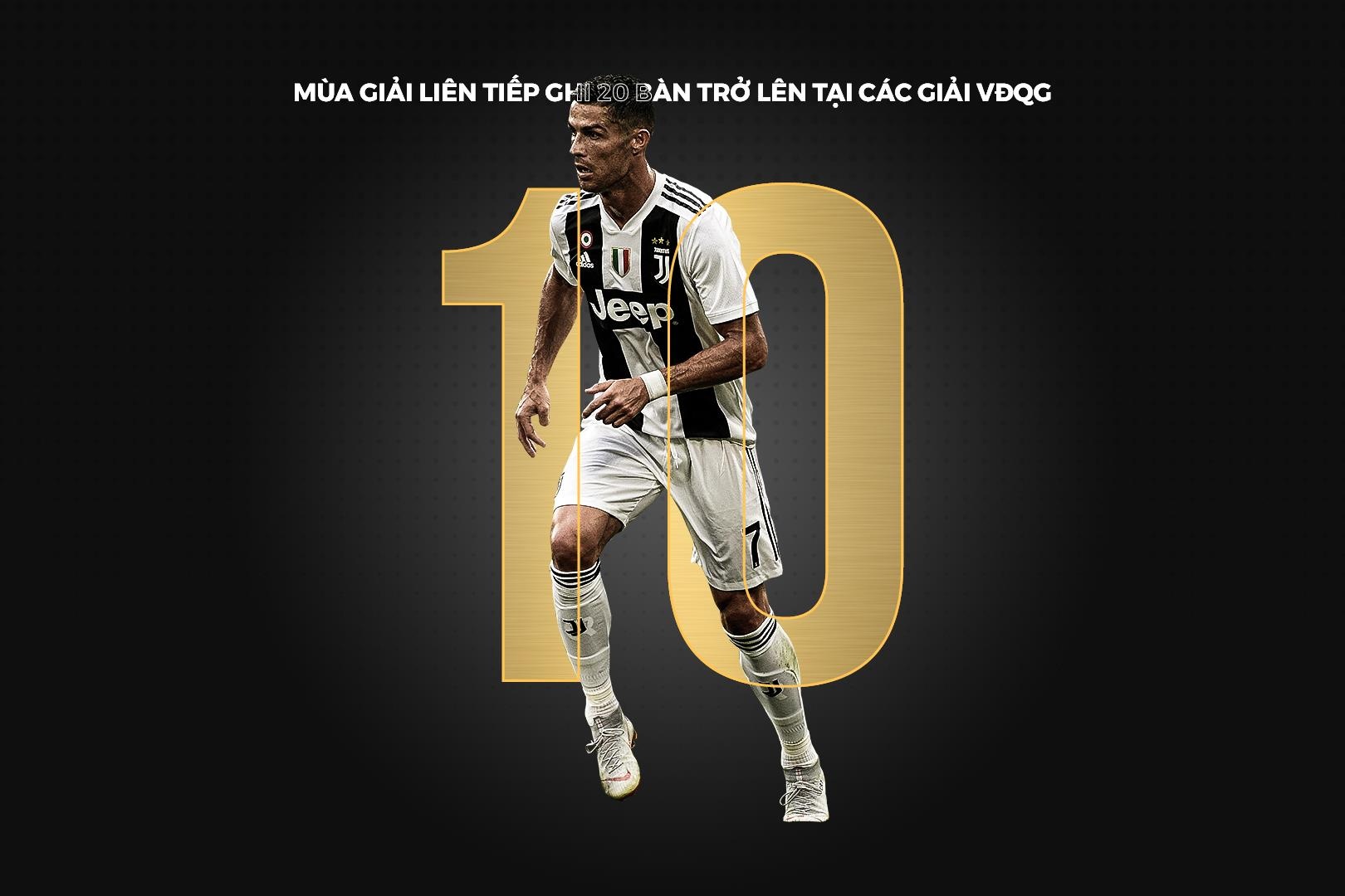 Ronaldo Messi cung ghi ban anh 3