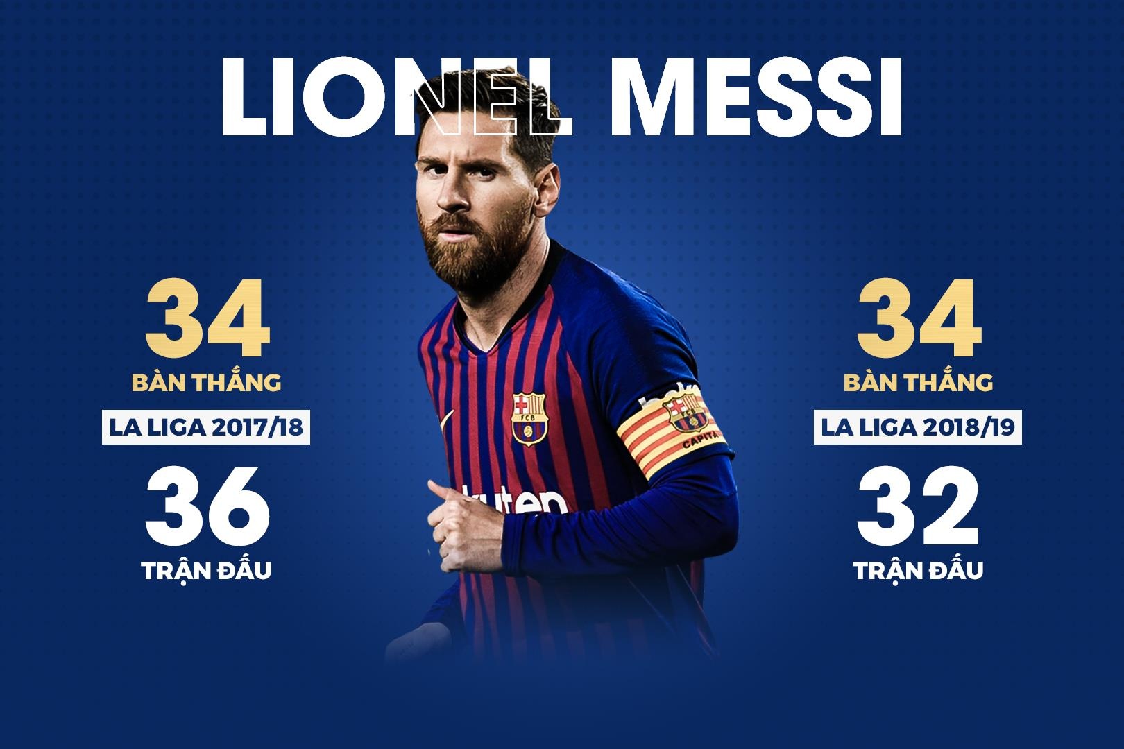 Ronaldo Messi cung ghi ban anh 4