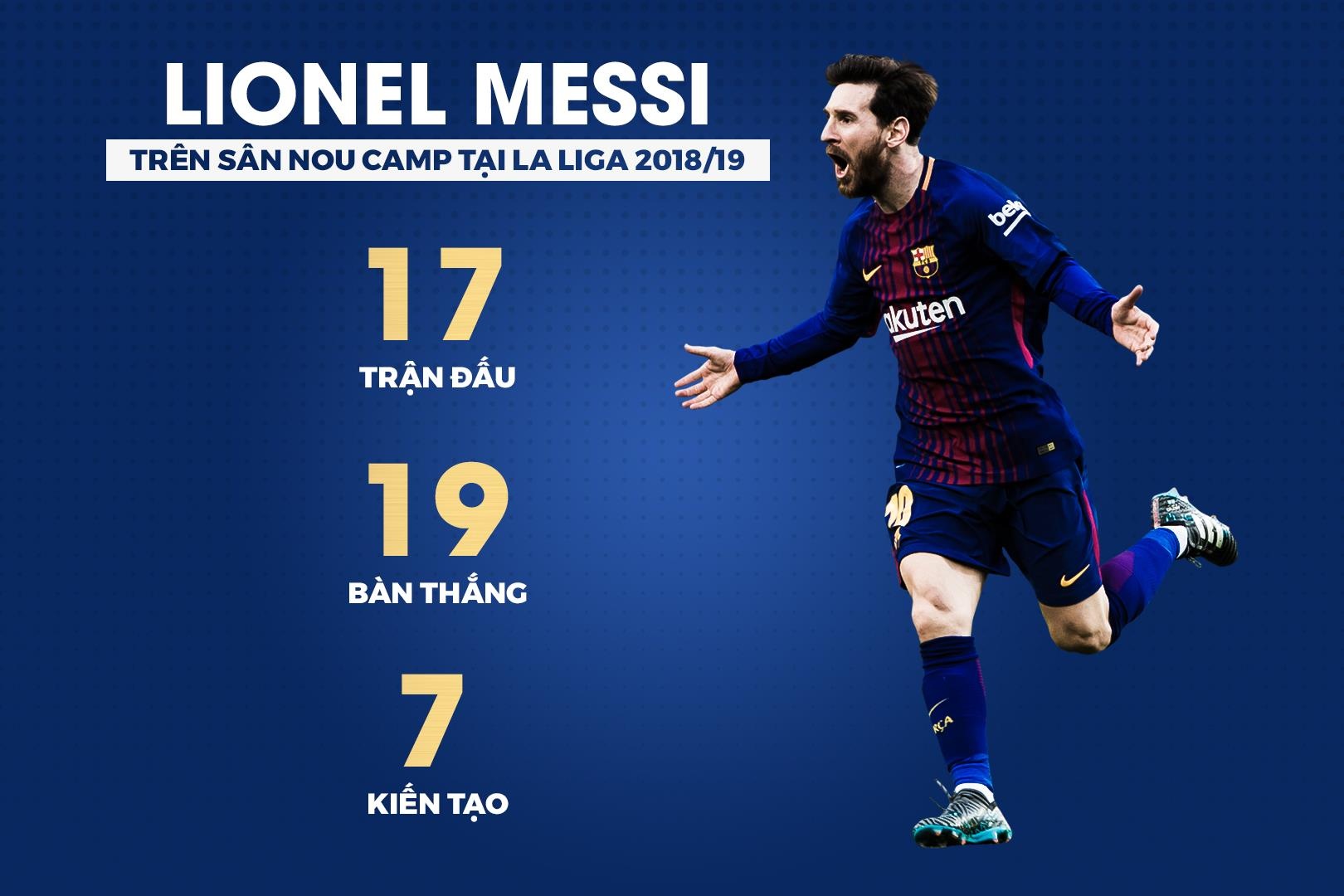 Ronaldo Messi cung ghi ban anh 5