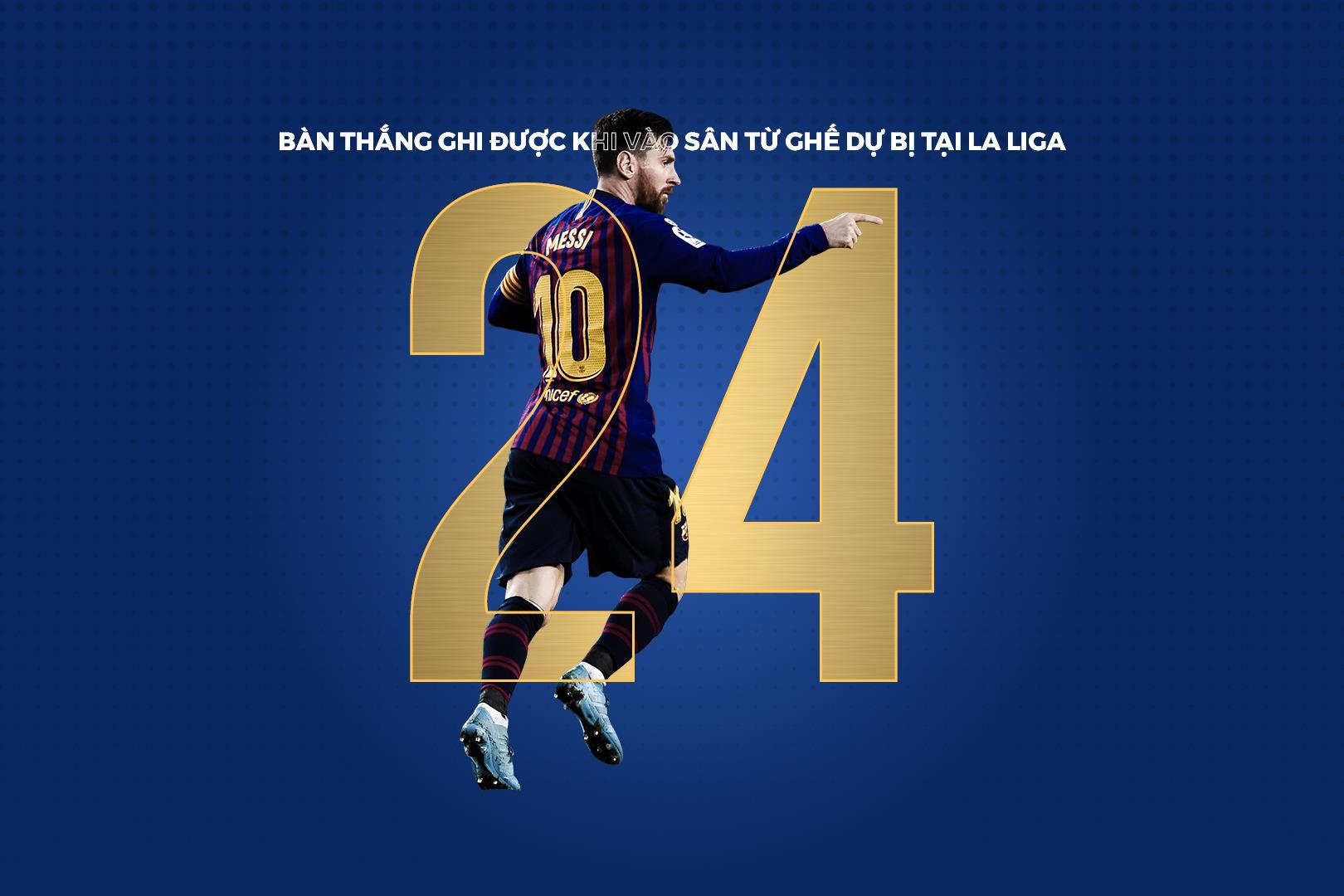 Ronaldo Messi cung ghi ban anh 6