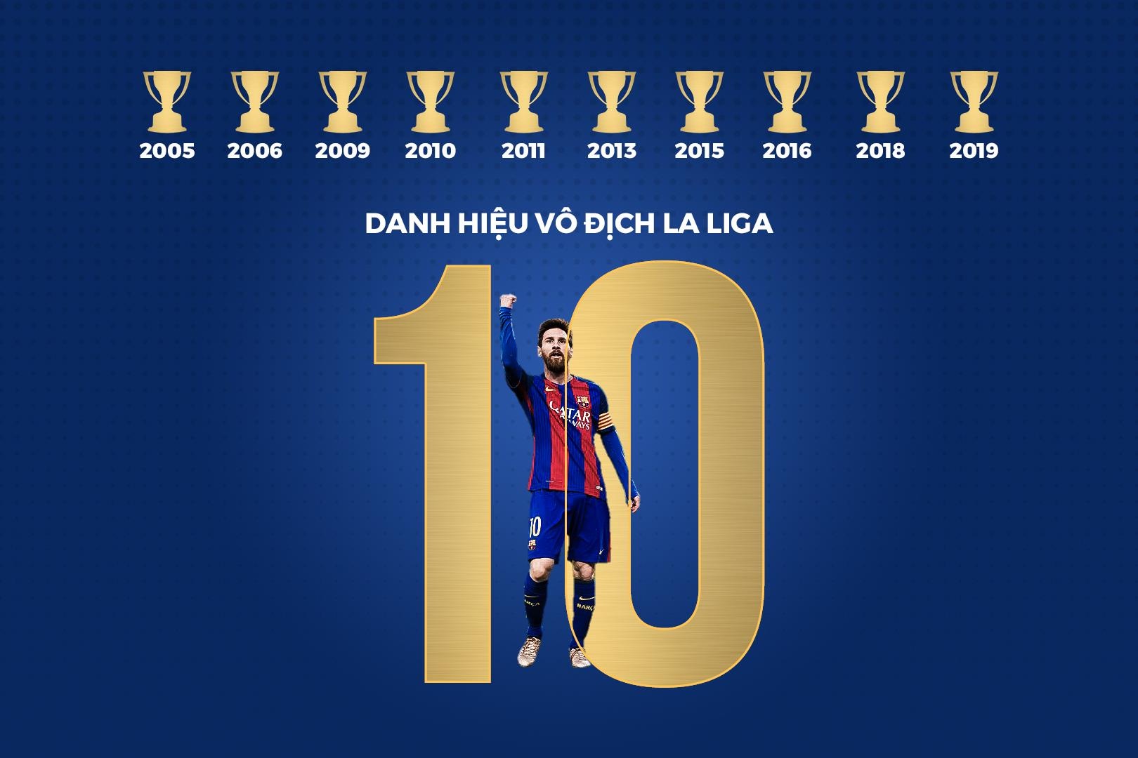 Ronaldo Messi cung ghi ban anh 7