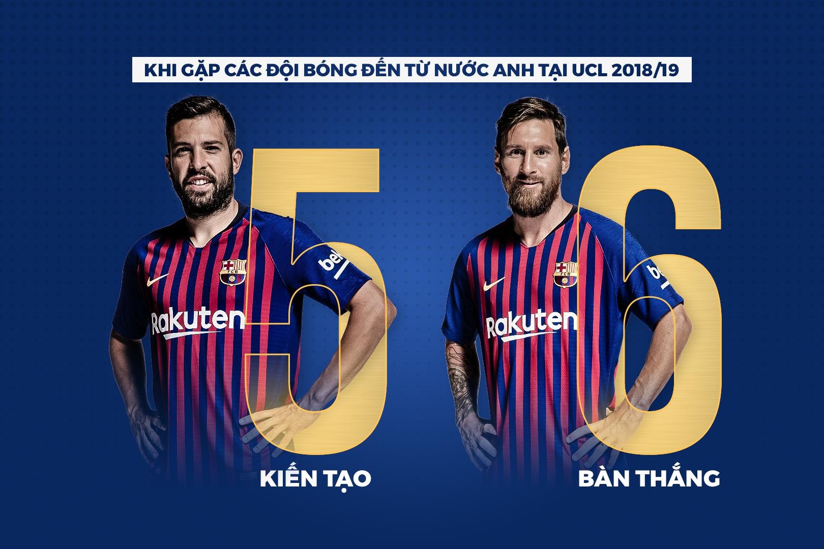 Barca 3-0 Liverpool anh 5