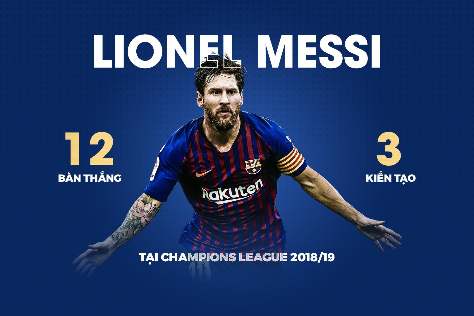 Barca 3-0 Liverpool anh 7