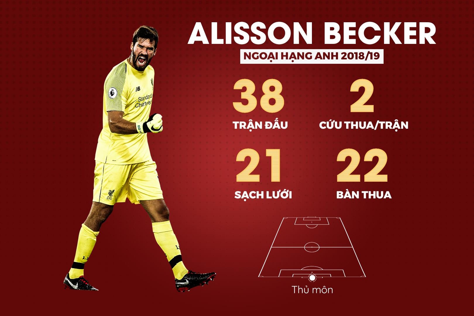 doi hinh hay nhat Premier League anh 1