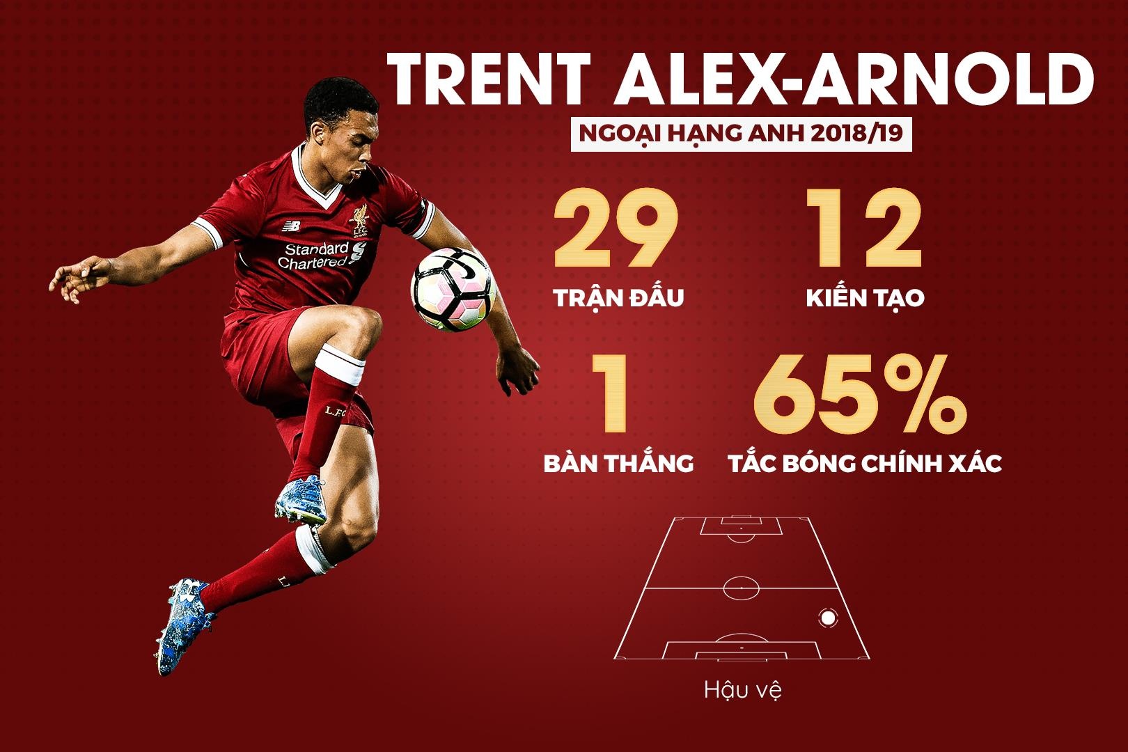 doi hinh hay nhat Premier League anh 2