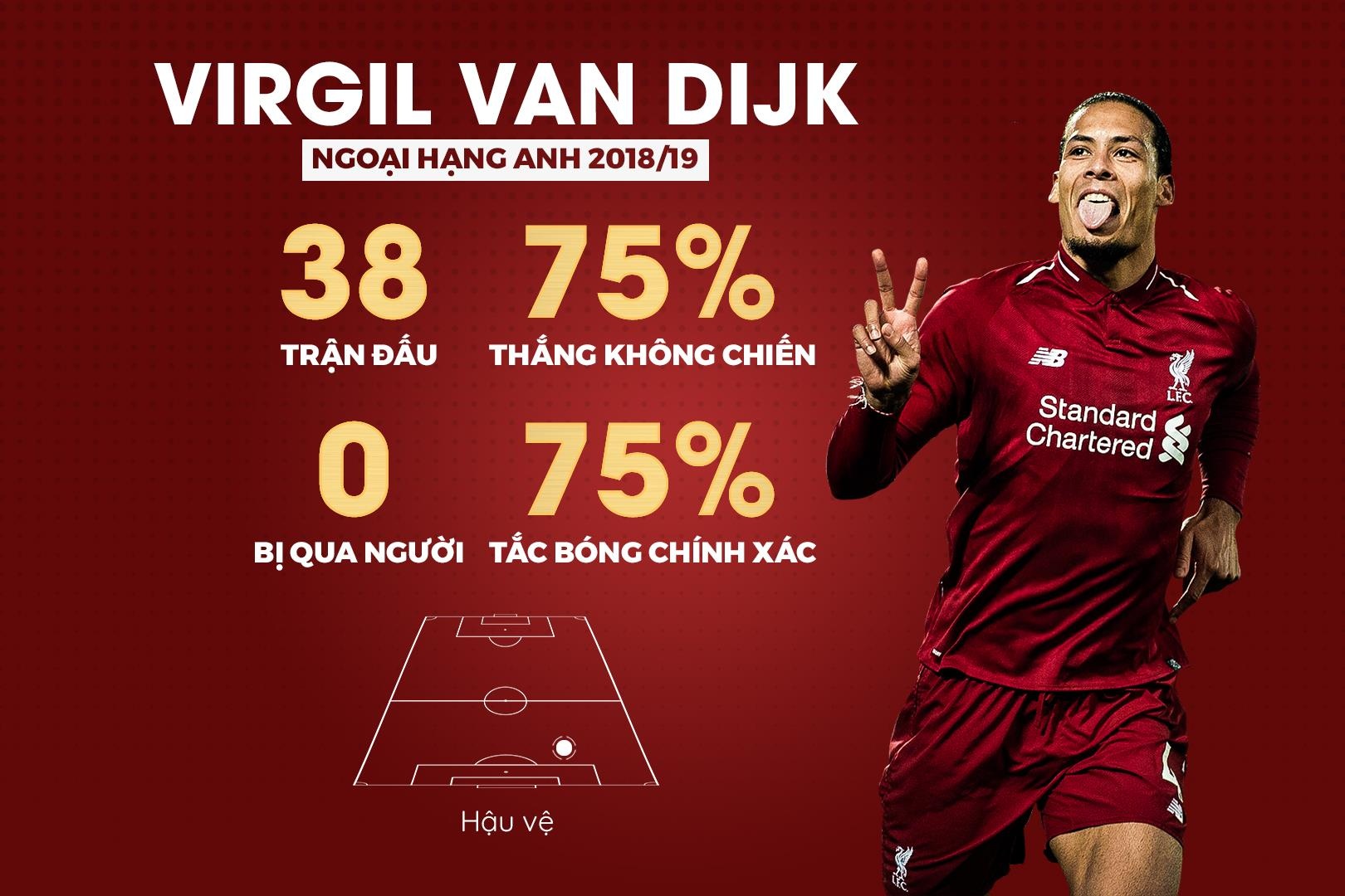 doi hinh hay nhat Premier League anh 3