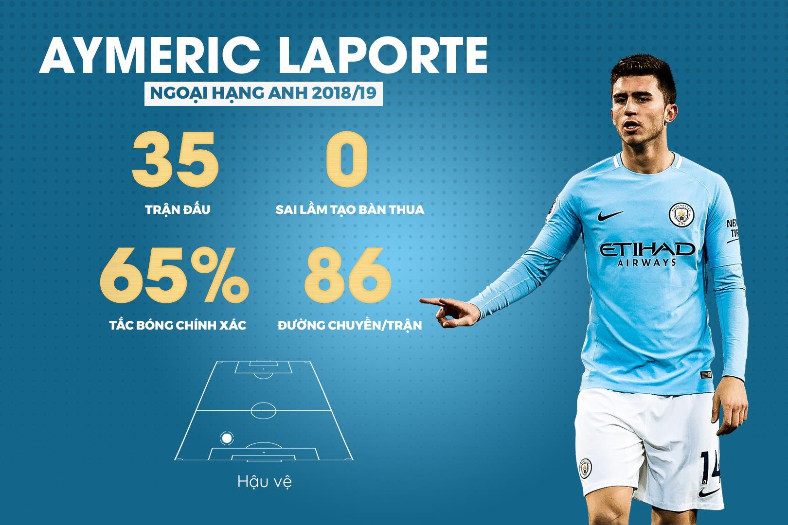 doi hinh hay nhat Premier League anh 4