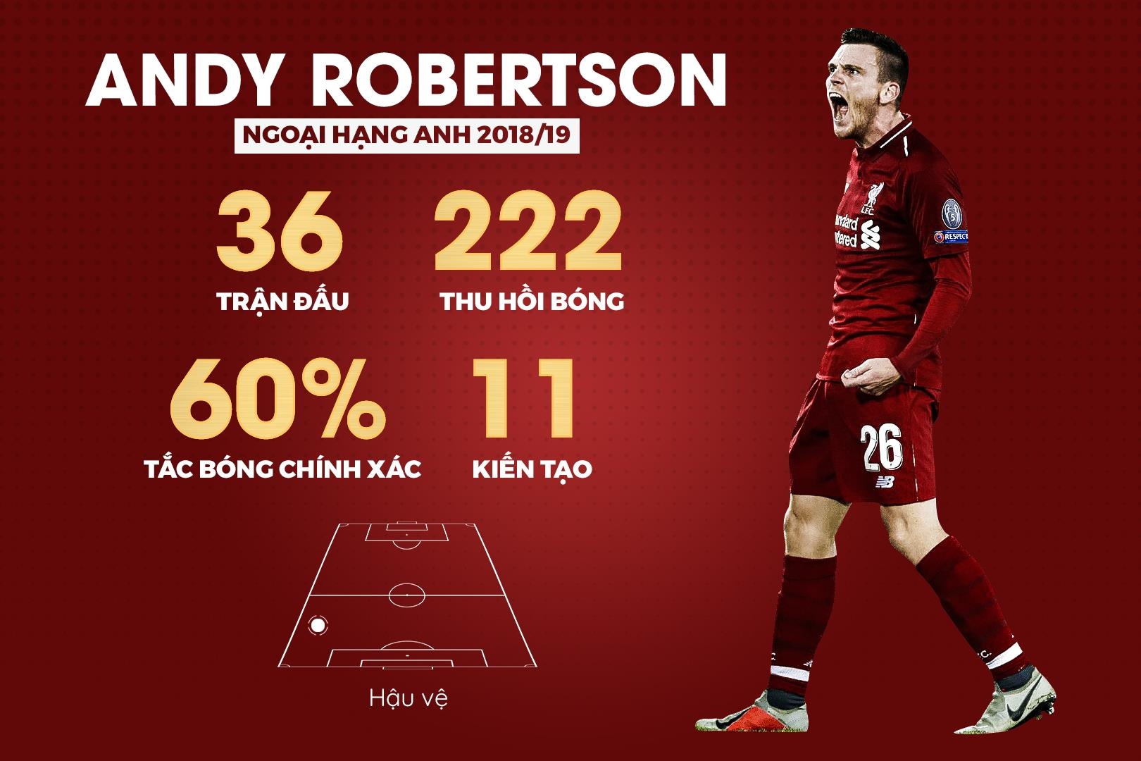 doi hinh hay nhat Premier League anh 5