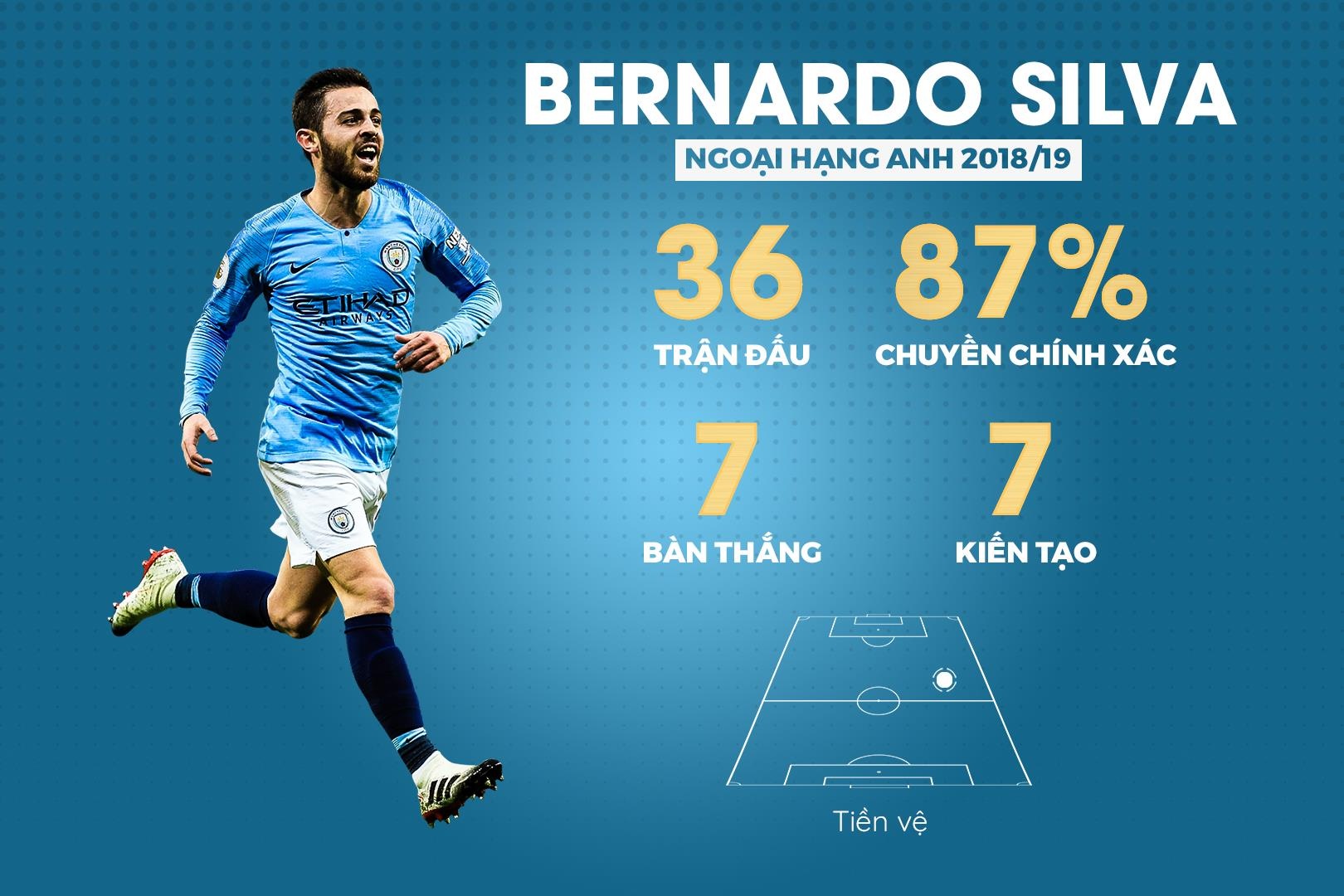 doi hinh hay nhat Premier League anh 6