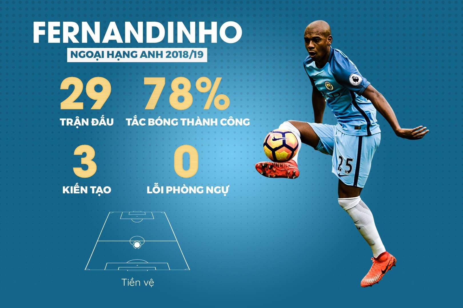 doi hinh hay nhat Premier League anh 7