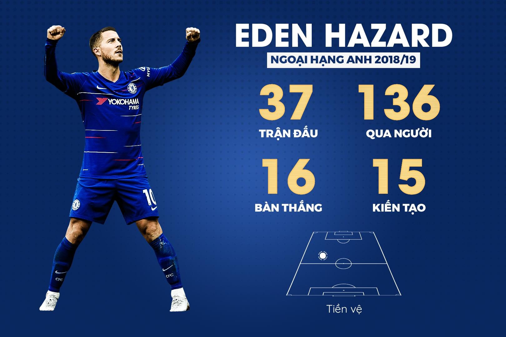 doi hinh hay nhat Premier League anh 8