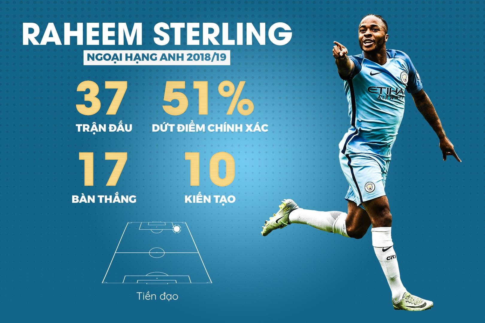 doi hinh hay nhat Premier League anh 9