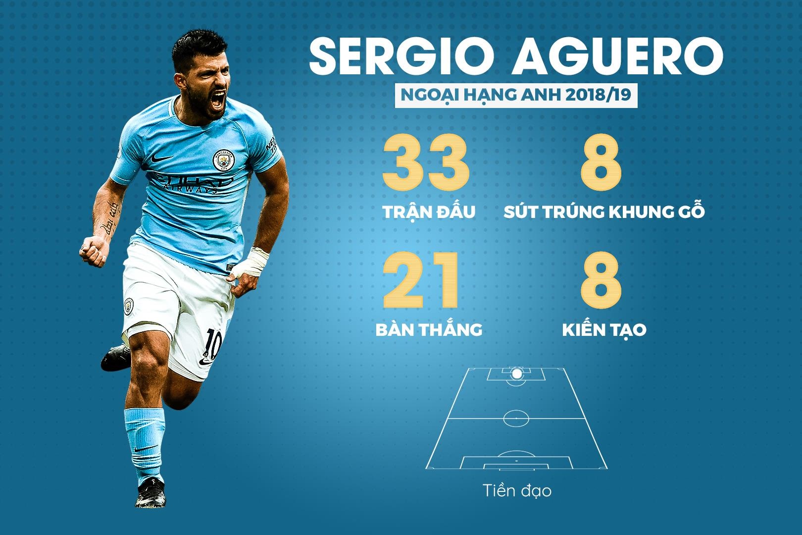 doi hinh hay nhat Premier League anh 10