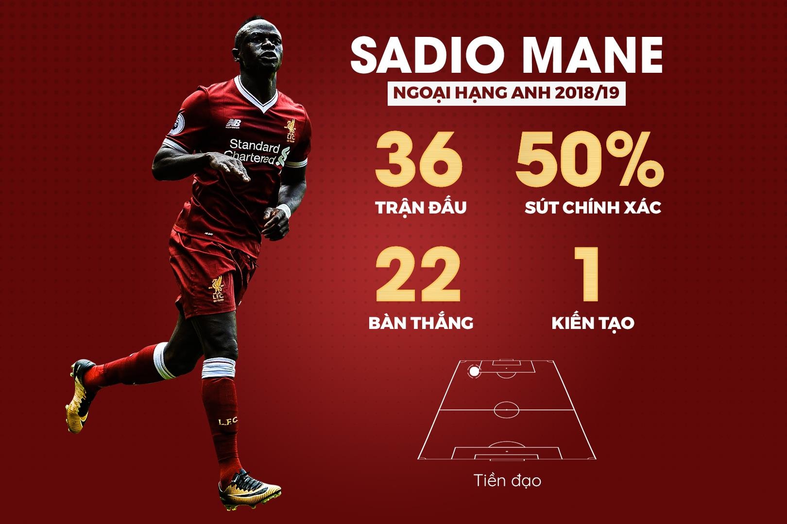 doi hinh hay nhat Premier League anh 11