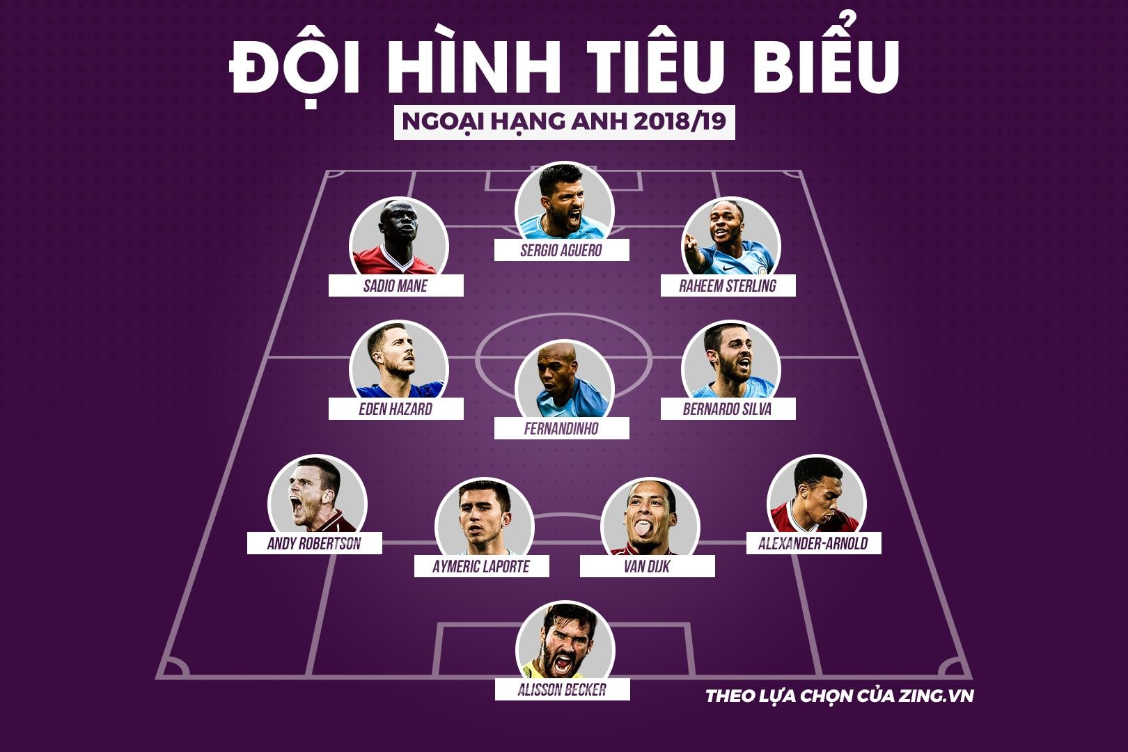 doi hinh hay nhat Premier League anh 12