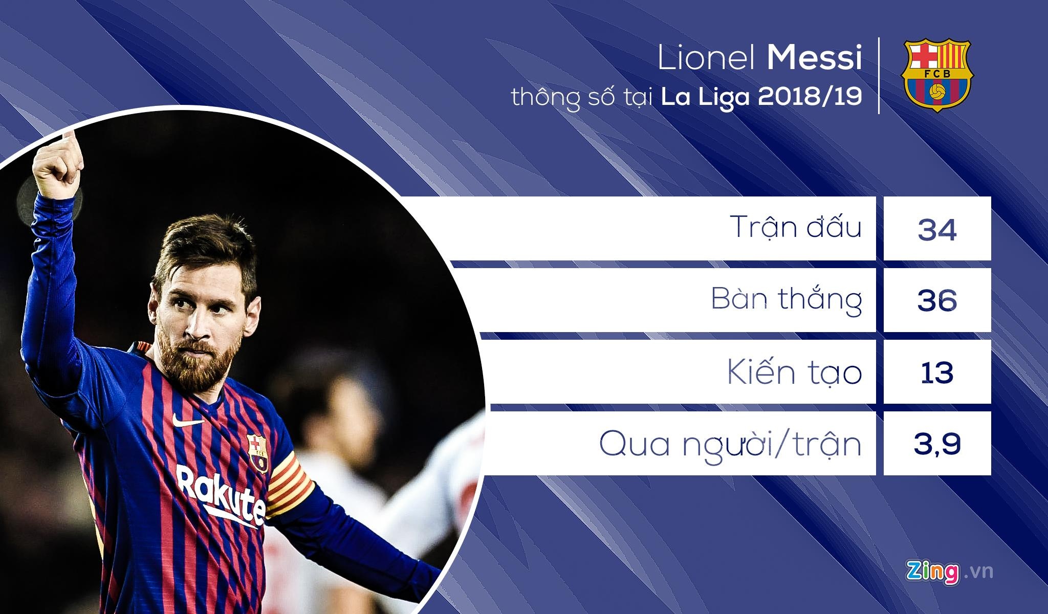 Ronaldo,  Messi ảnh 1 Ronaldo,  Messi anh 1