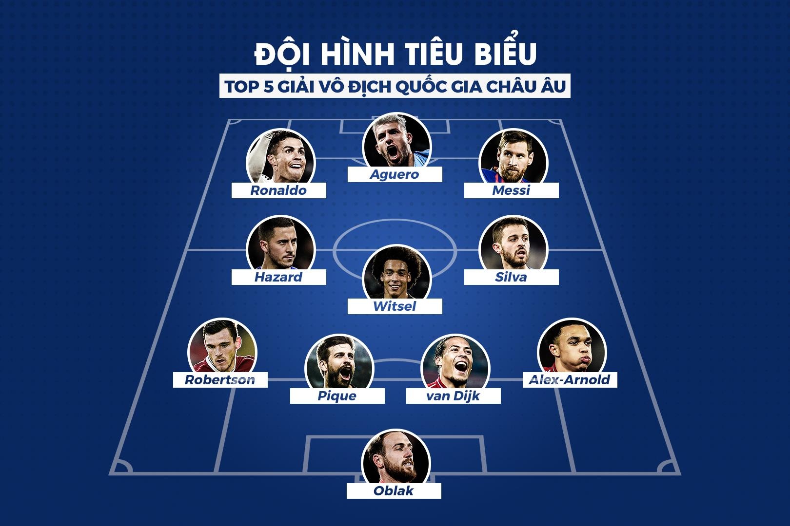 ronaldo messi anh 12