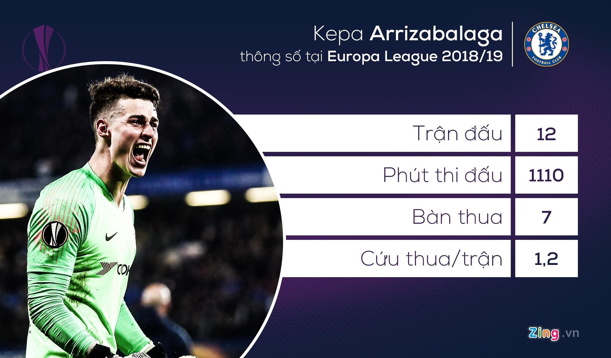 chung ket europa league anh 1