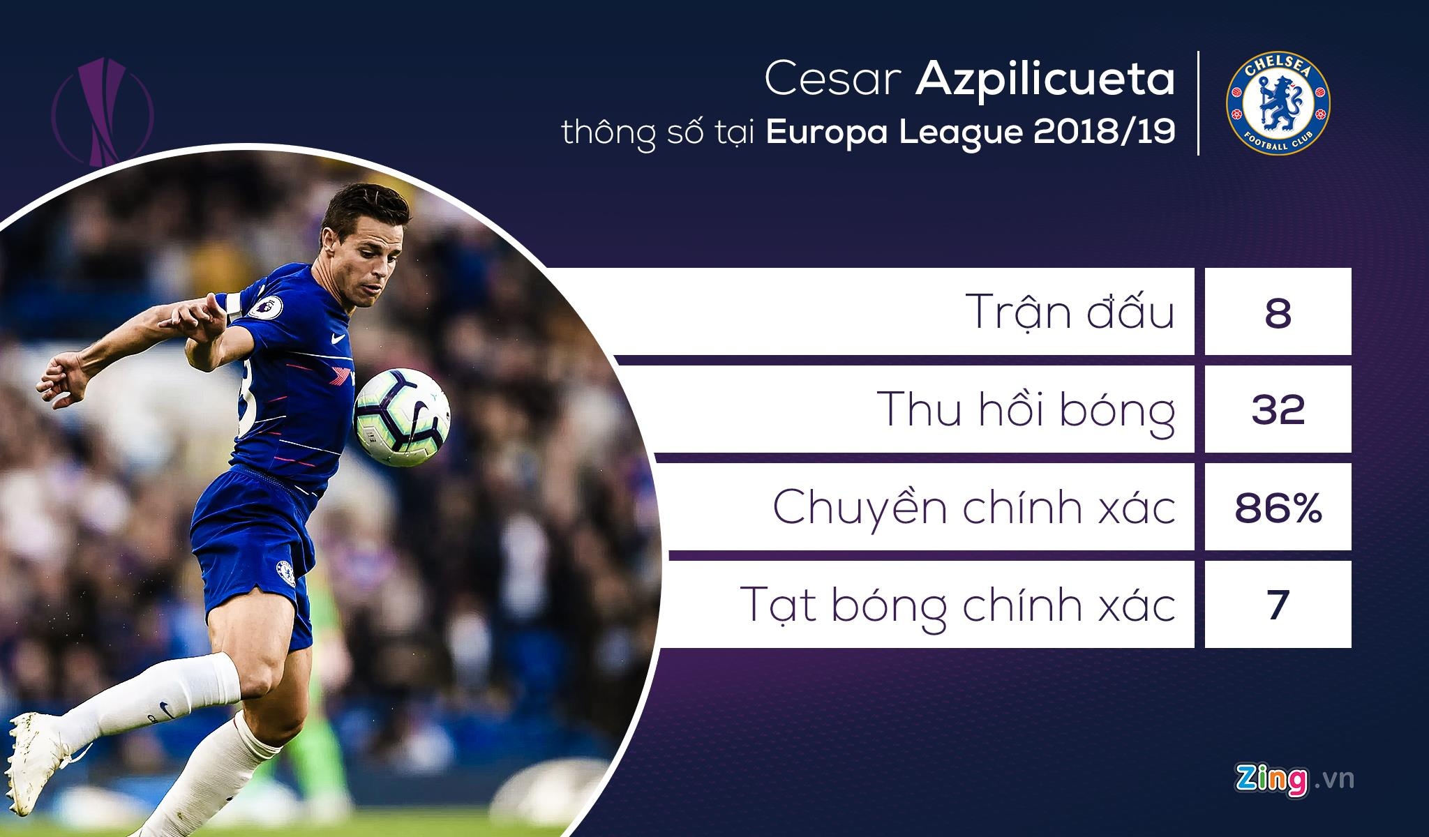 chung ket europa league anh 2