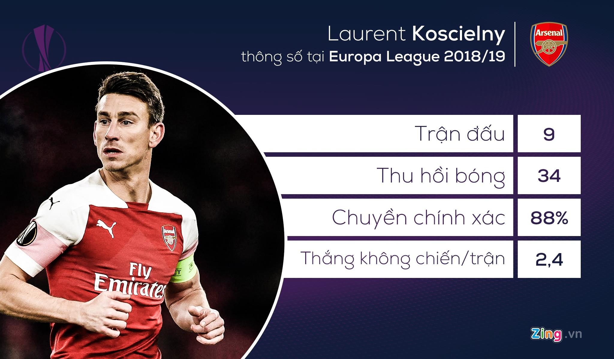 chung ket europa league anh 3