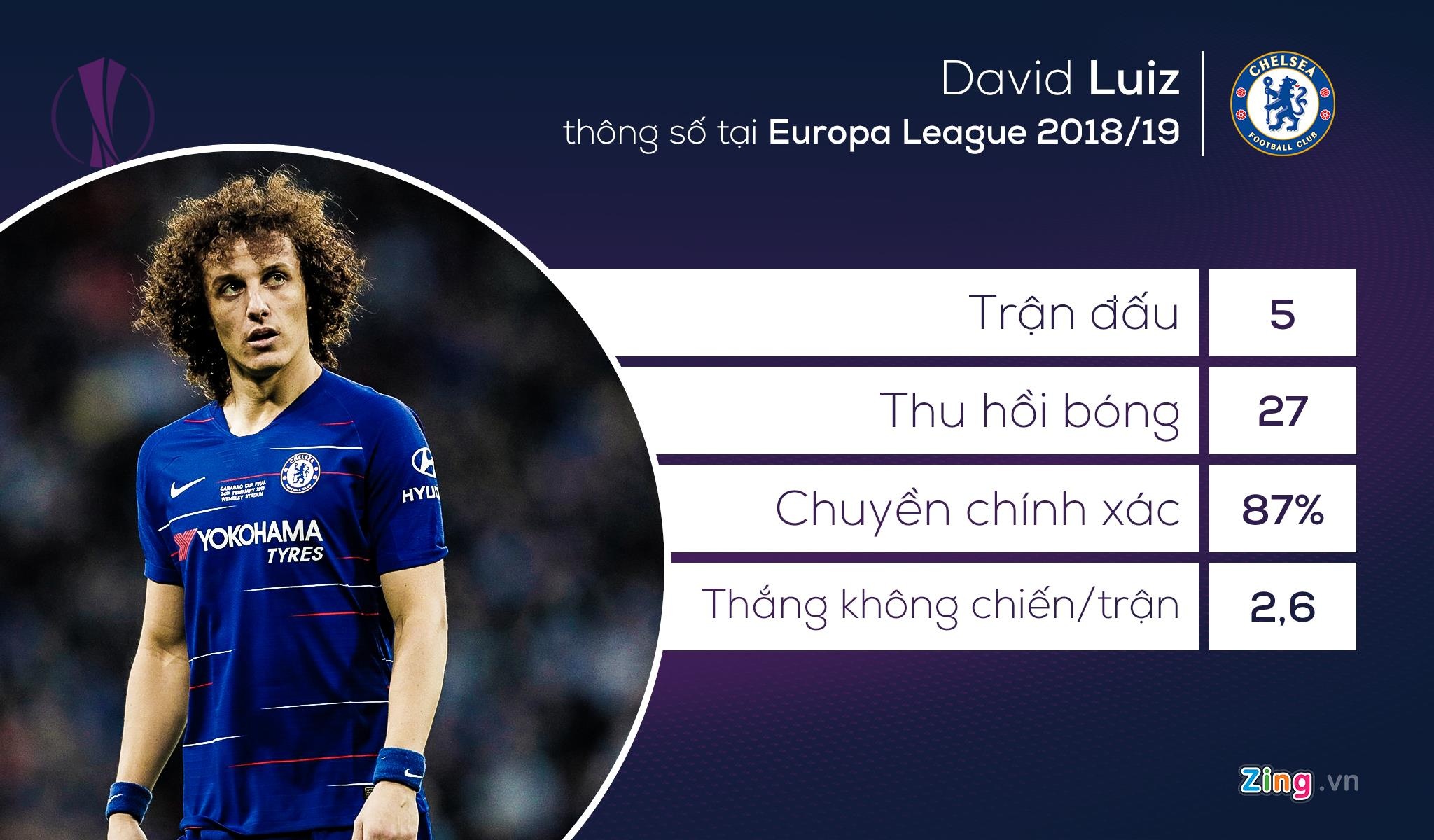 chung ket europa league anh 4