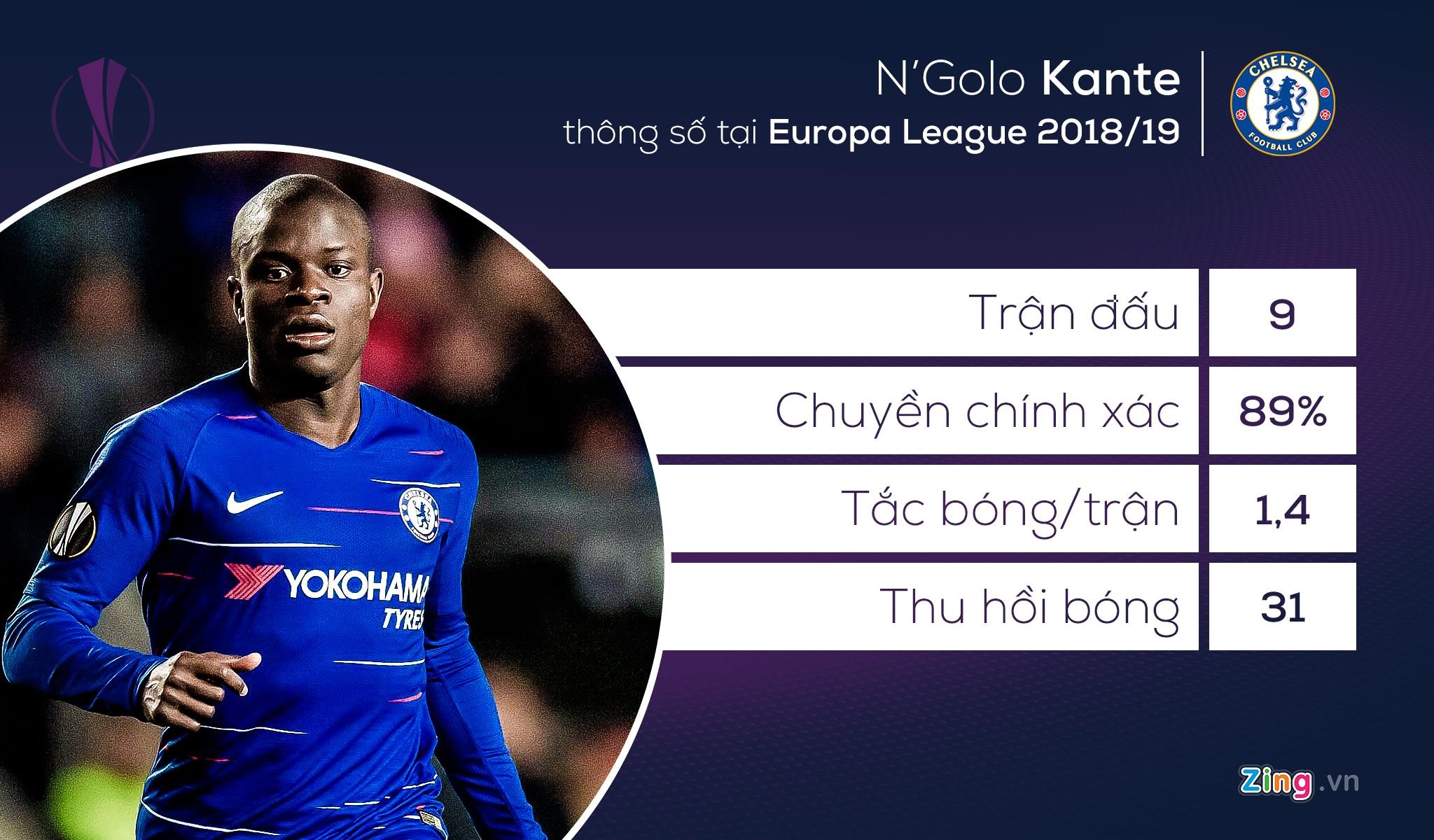 chung ket europa league anh 6