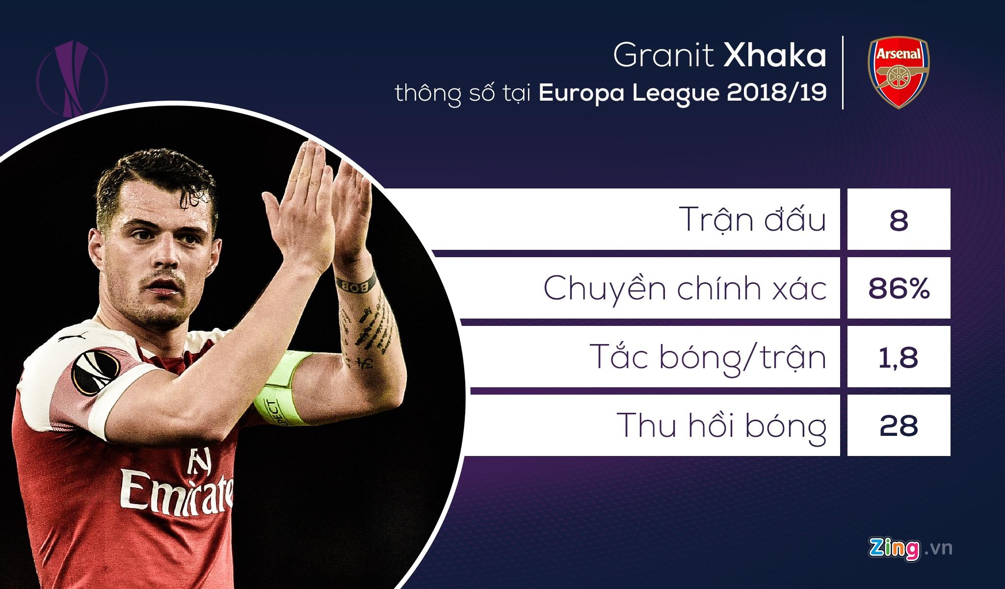 chung ket europa league anh 7