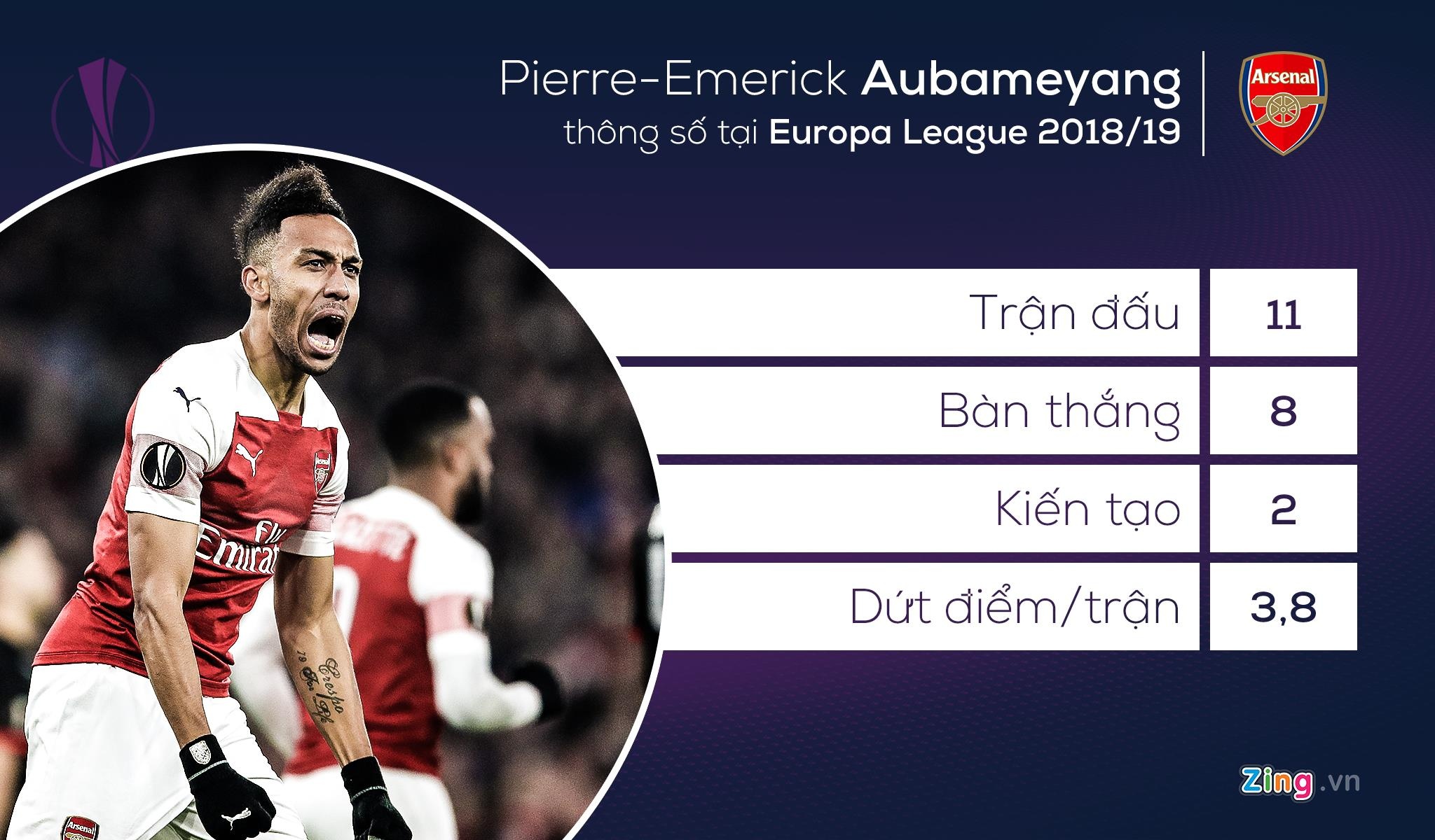 chung ket europa league anh 9